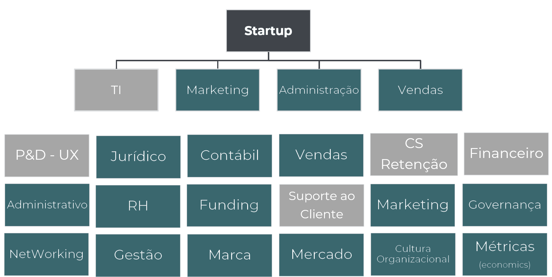 Tenho Uma Startup Varejo Ventures